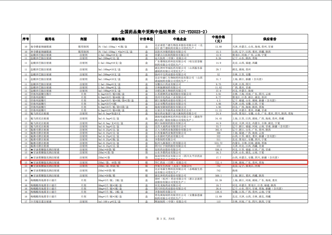 第九批國采中選結果供應省份.png